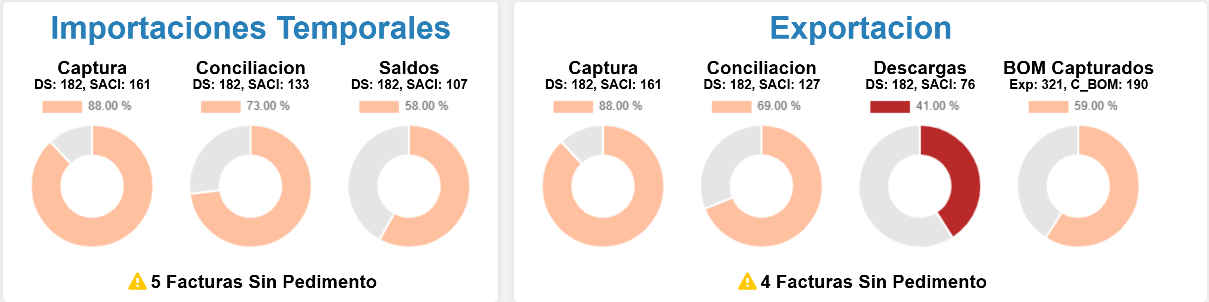 Control de Activo Fijo